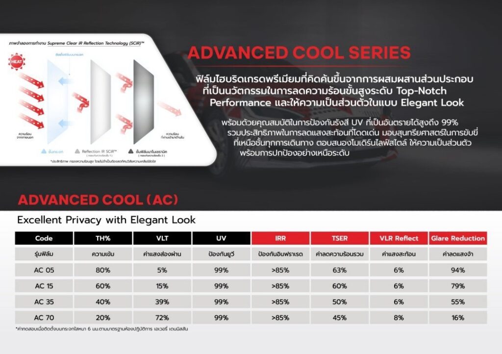 ฟิล์ม Avery Advanced cool spec