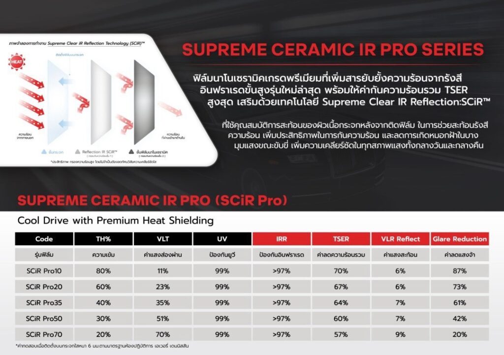 ฟิล์ม Avery Supreme Ceramic IR Pro spec